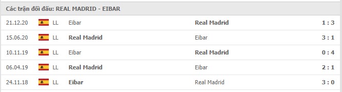 Lịch sử đối đầu Real Madrid vs Eibar