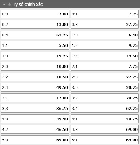 Tỷ lệ kèo tỷ số trận đấu Monaco vs Lille
