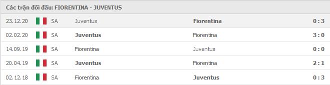 Lịch sử đối đầu Fiorentina vs Juventus