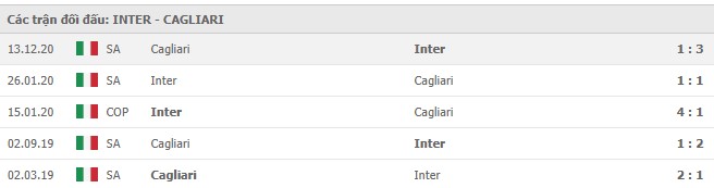 Lịch sử đối đầu Inter Milan vs Cagliari