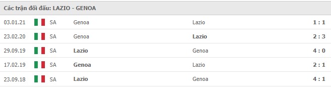  Lịch sử đối đầu Lazio vs Genoa