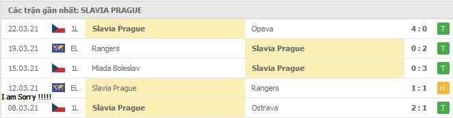 Phong độ Slavia Prague